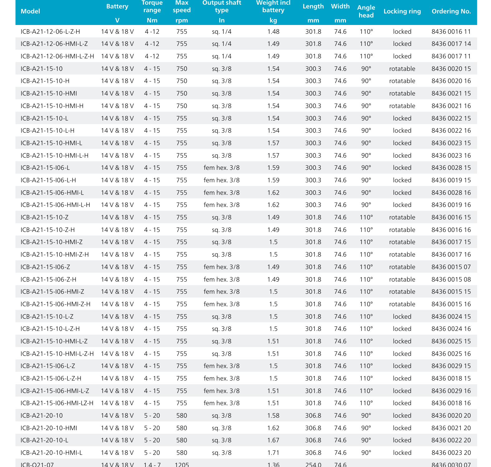 המשך טבלת מפרט עם דגמי ICB-A21 ונתונים - Continued specification table with ICB-A21 models and data
