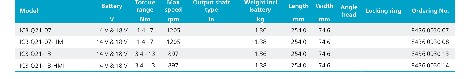 טבלת מפרט דגמי מברגת זווית נטענת - Specification table for angled battery nutrunner models