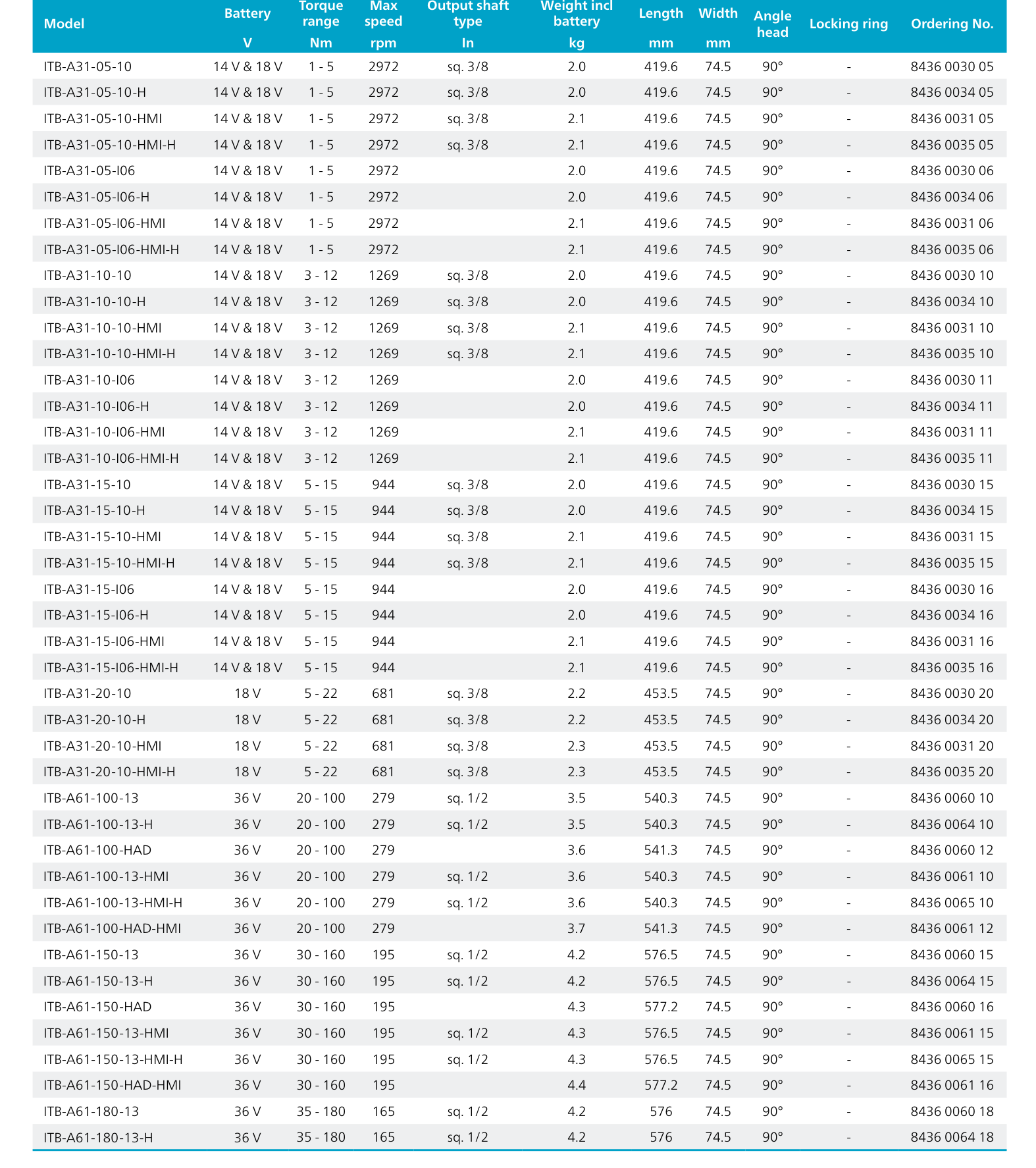 טבלת מפרטים לדגמי מברגה נטענת זוויתית - Specification table for angled battery nutrunner models