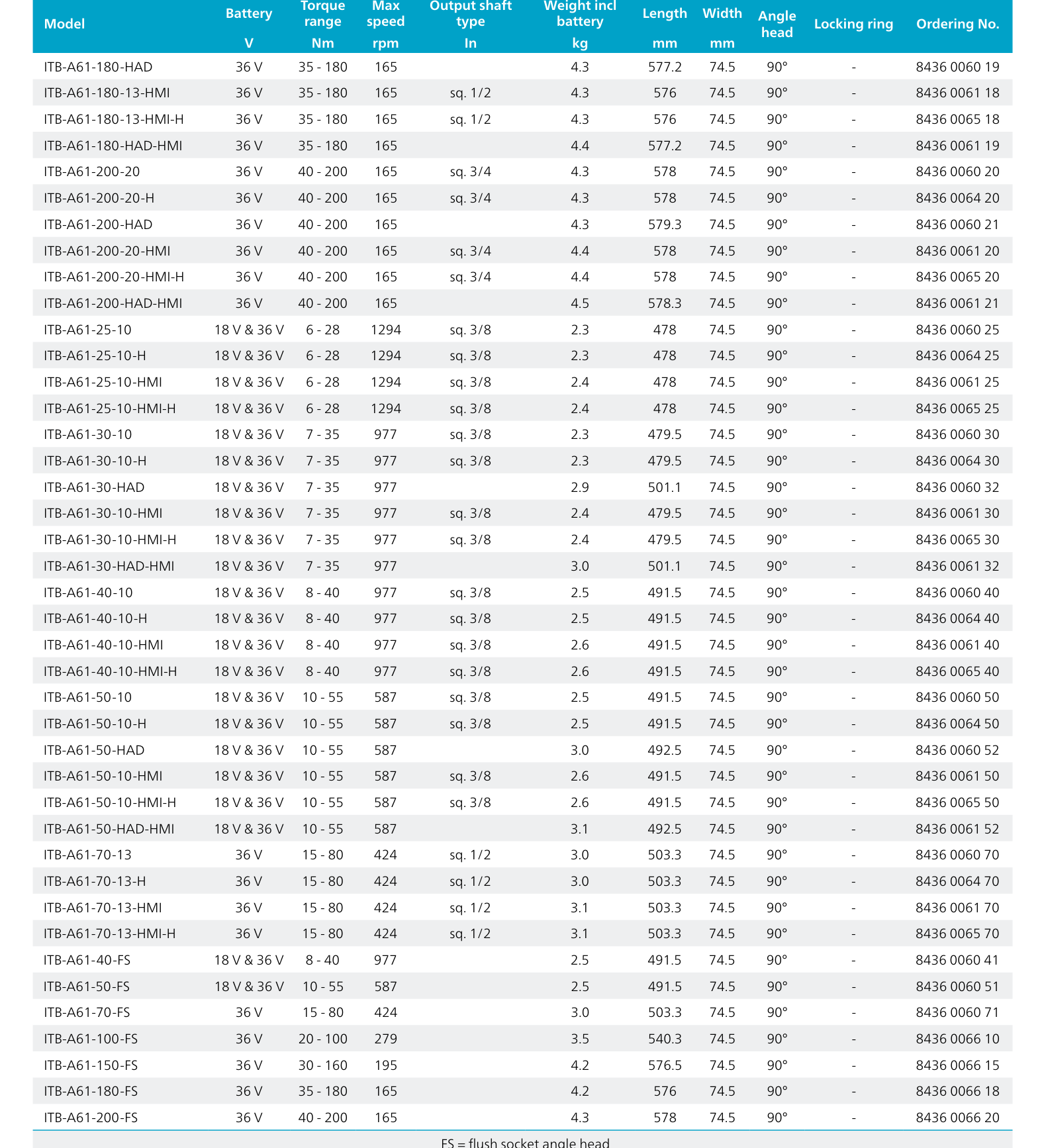 טבלת מפרטים לדגמי מברגה נטענת זוויתית - Specification table for angled battery nutrunner models
