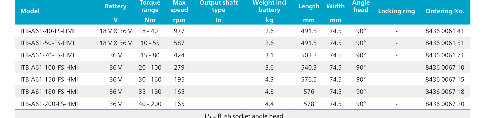 טבלת מפרט דגמי מברגת זווית נטענת - Specification table for angled battery nutrunner models