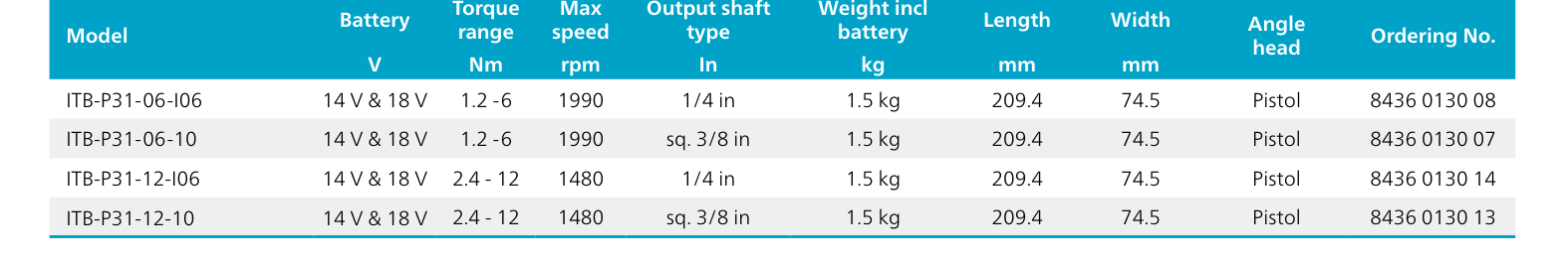 טבלת מפרטים לדגמי מברגה נטענת אקדחית - Specification table for pistol battery nutrunner models