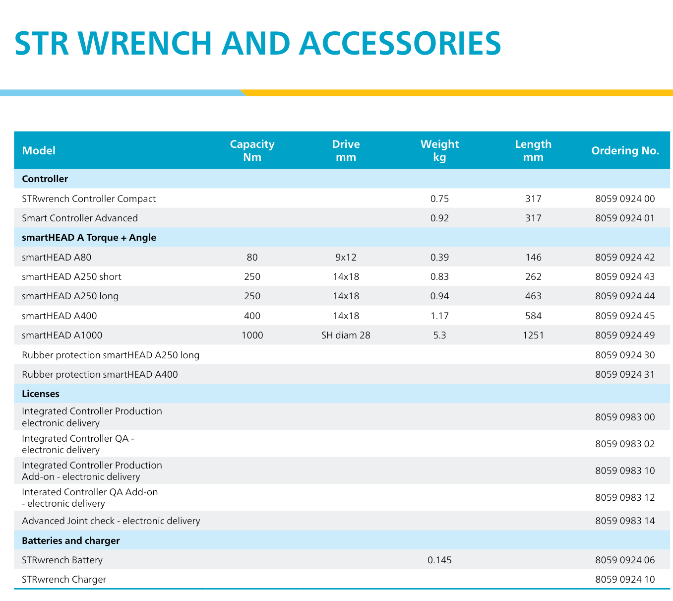 עמוד קטלוגי עם טבלה של אביזרי STR Wrench, כולל כותרת, שורות דגם, מספרי - A catalog page with a table of STR Wrench accessories, including