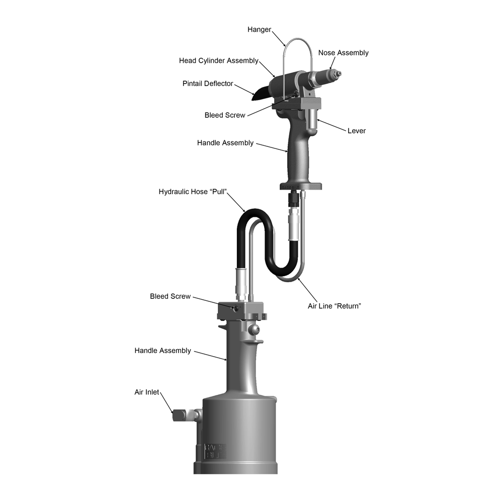 מבט נוסף על כלי סמרור למערכת מפוצלת Gage Bilt GB703SH - Additional view of the Gage Bilt GB703SH split-system rivet tool
