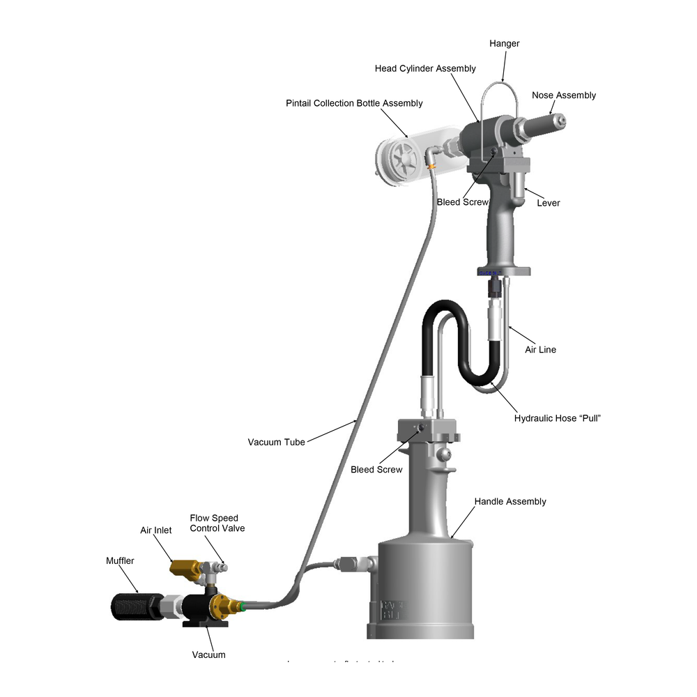 מבט נוסף על כלי סמרור למערכת מפוצלת Gage Bilt GB734SHV - Additional view of the Gage Bilt GB734SHV split-system rivet tool
