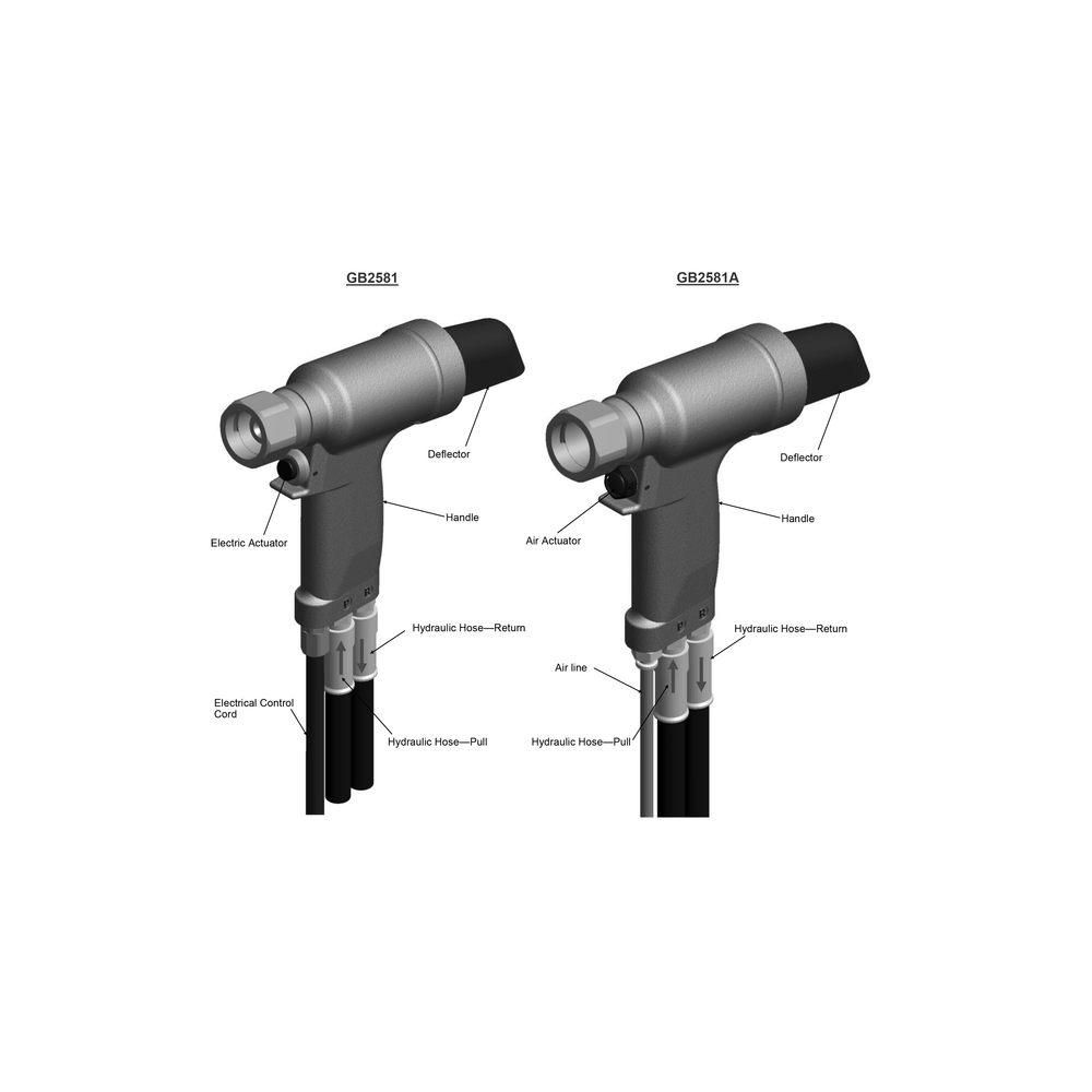 מבט נוסף על כלי סמרור הידראולי Gage Bilt GB2581/GB2581A - Additional view of the Gage Bilt GB2581/GB2581A hydraulic rivet tool