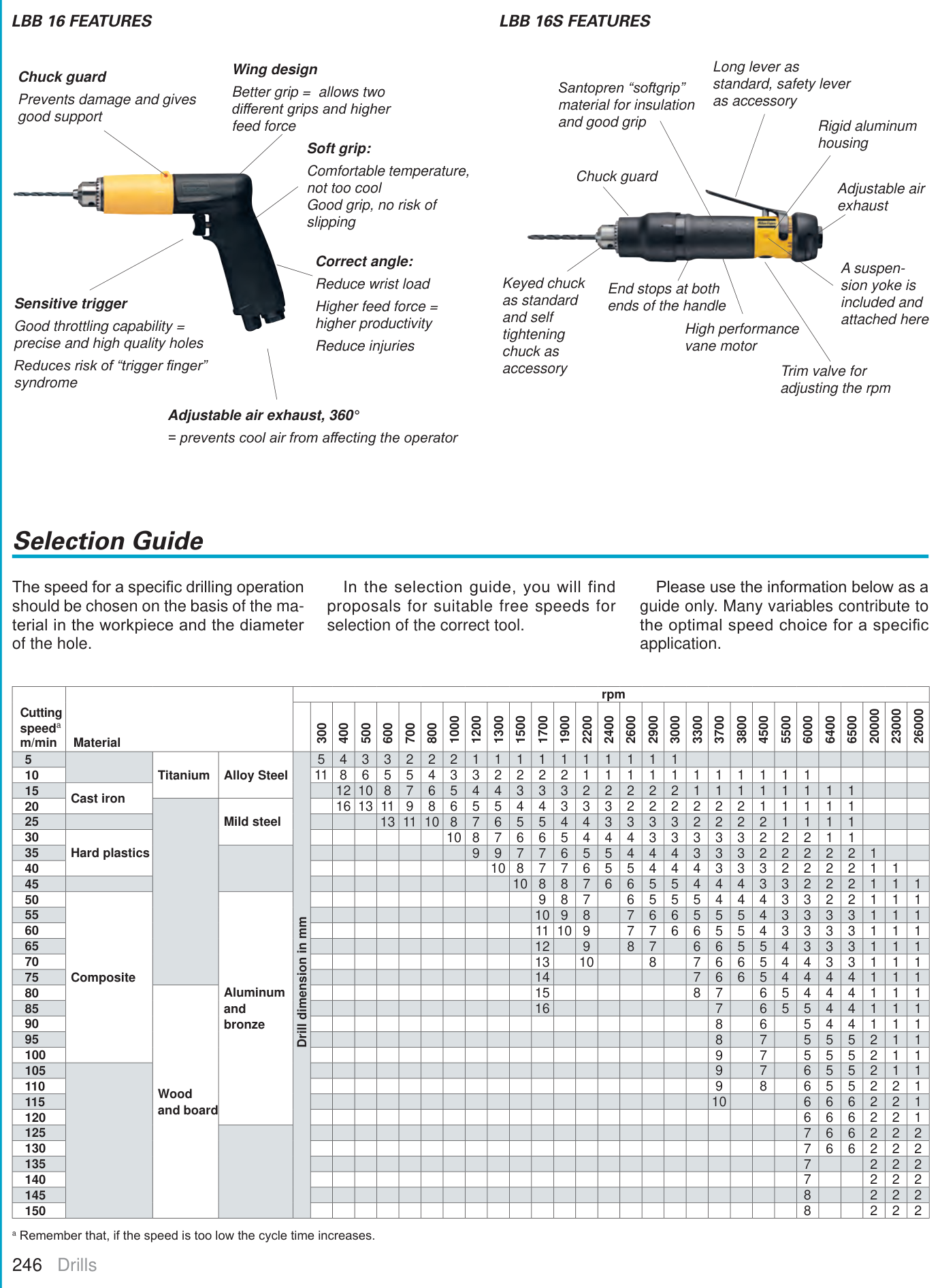 דף מפרט עם שתי מקדחות ואיור טבלה - Specification page with two drills and a table