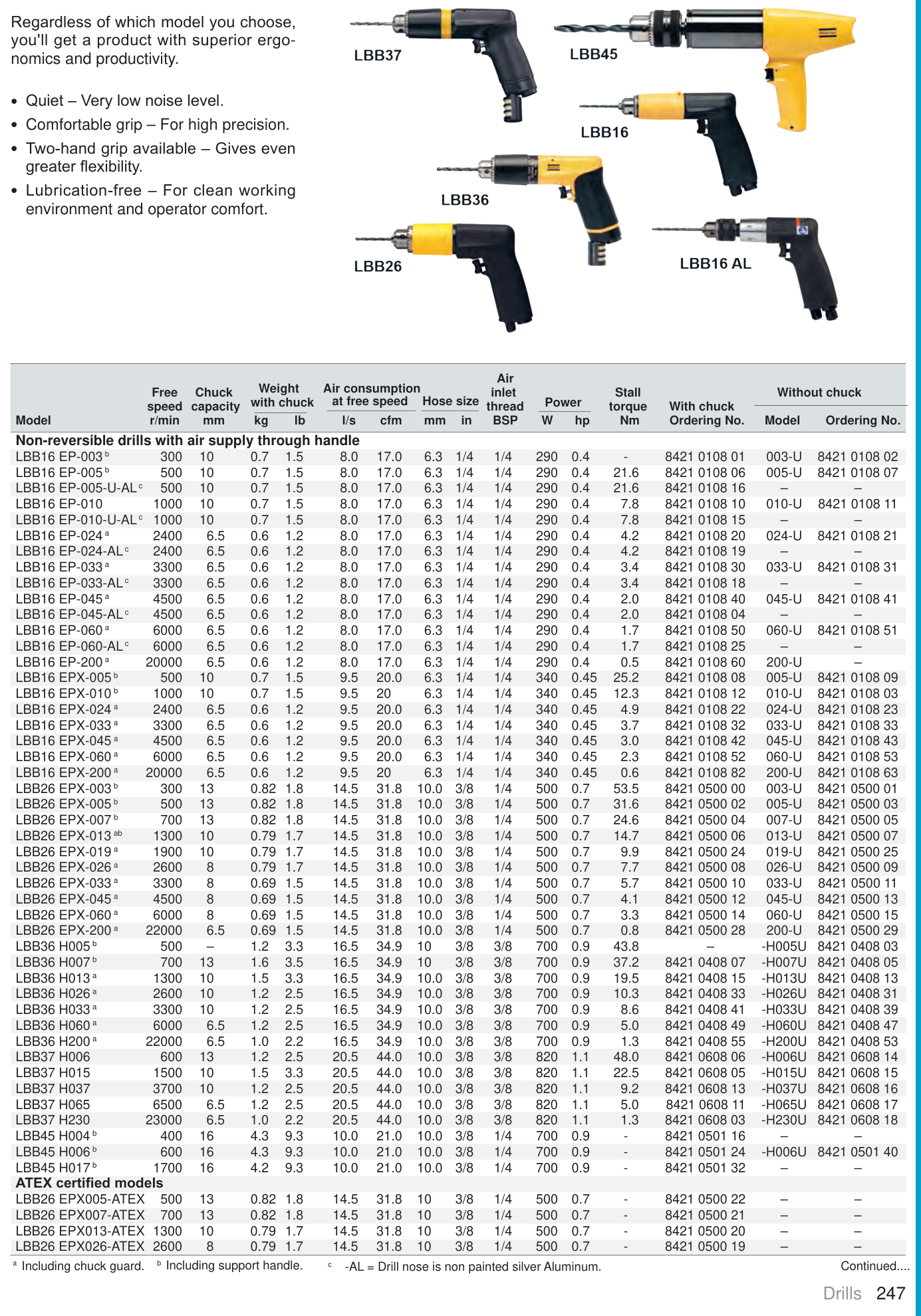 דף קטלוג עם מקדחות יד וטבלת מפרטים - Catalog page with hand drills and specs table