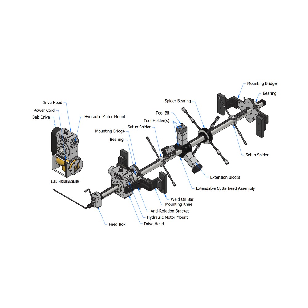 תרשים טכני של מכונת קידוח קווי עם תוויות - Technical diagram of line boring machine with labels