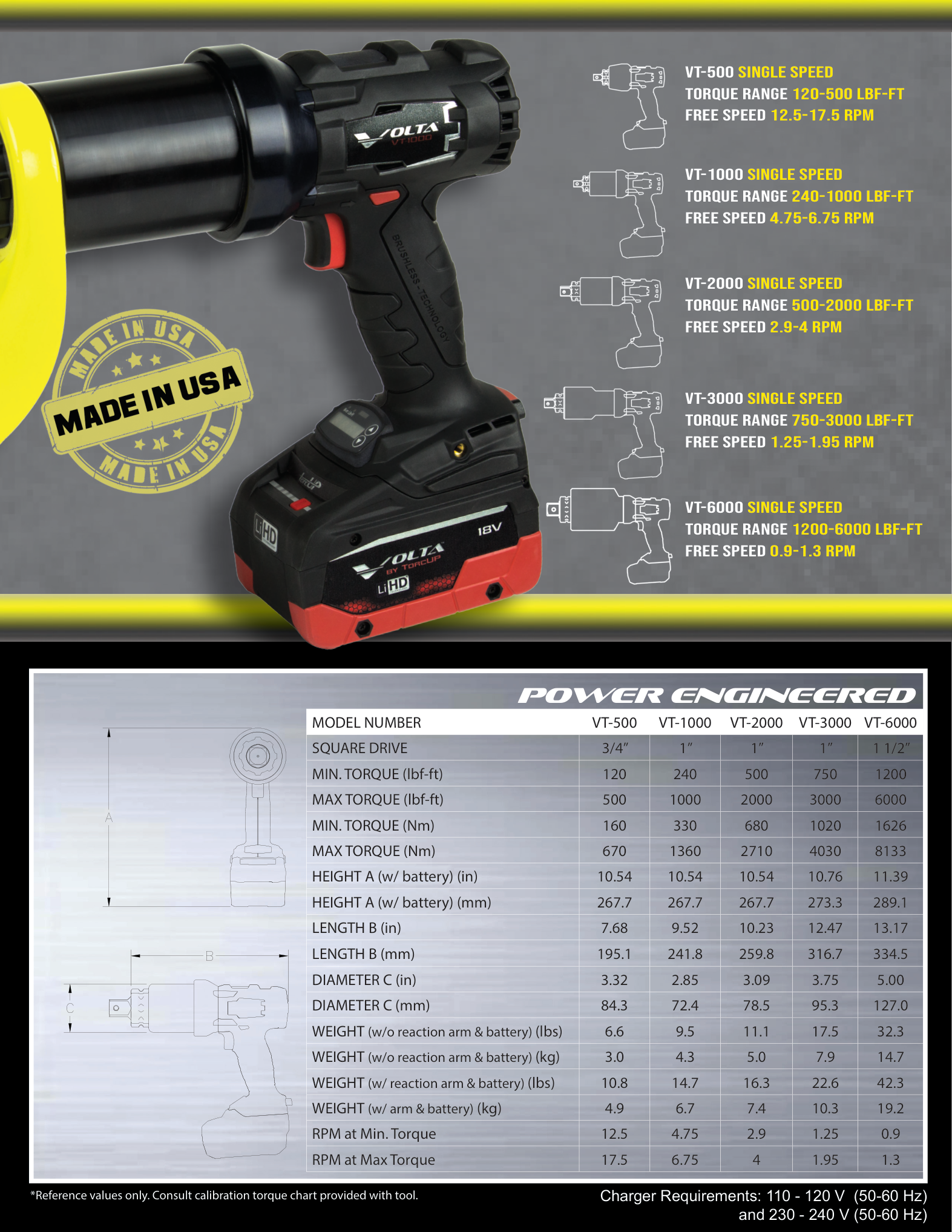 דף מפרט עם מפתח ומדידות טכניות - Specification page with wrench and technical measurements