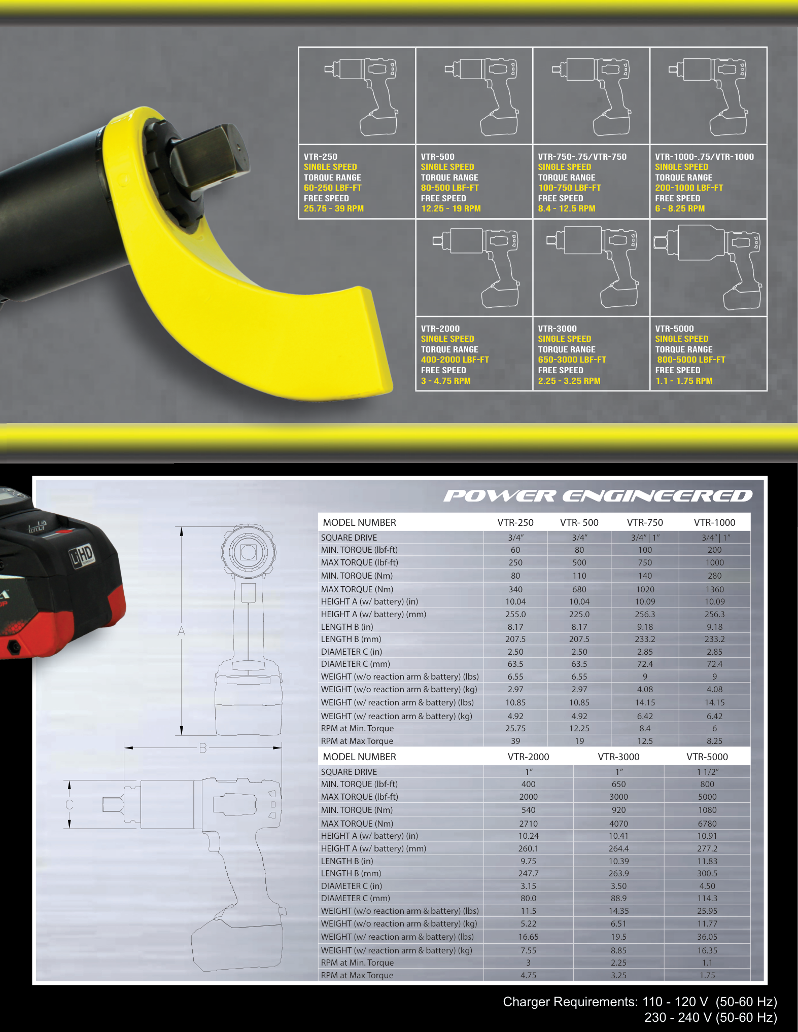 דף מפרט עם תרשימים וטבלת דגמי מפתחי מומנט - Specification page with diagrams and torque wrench model table